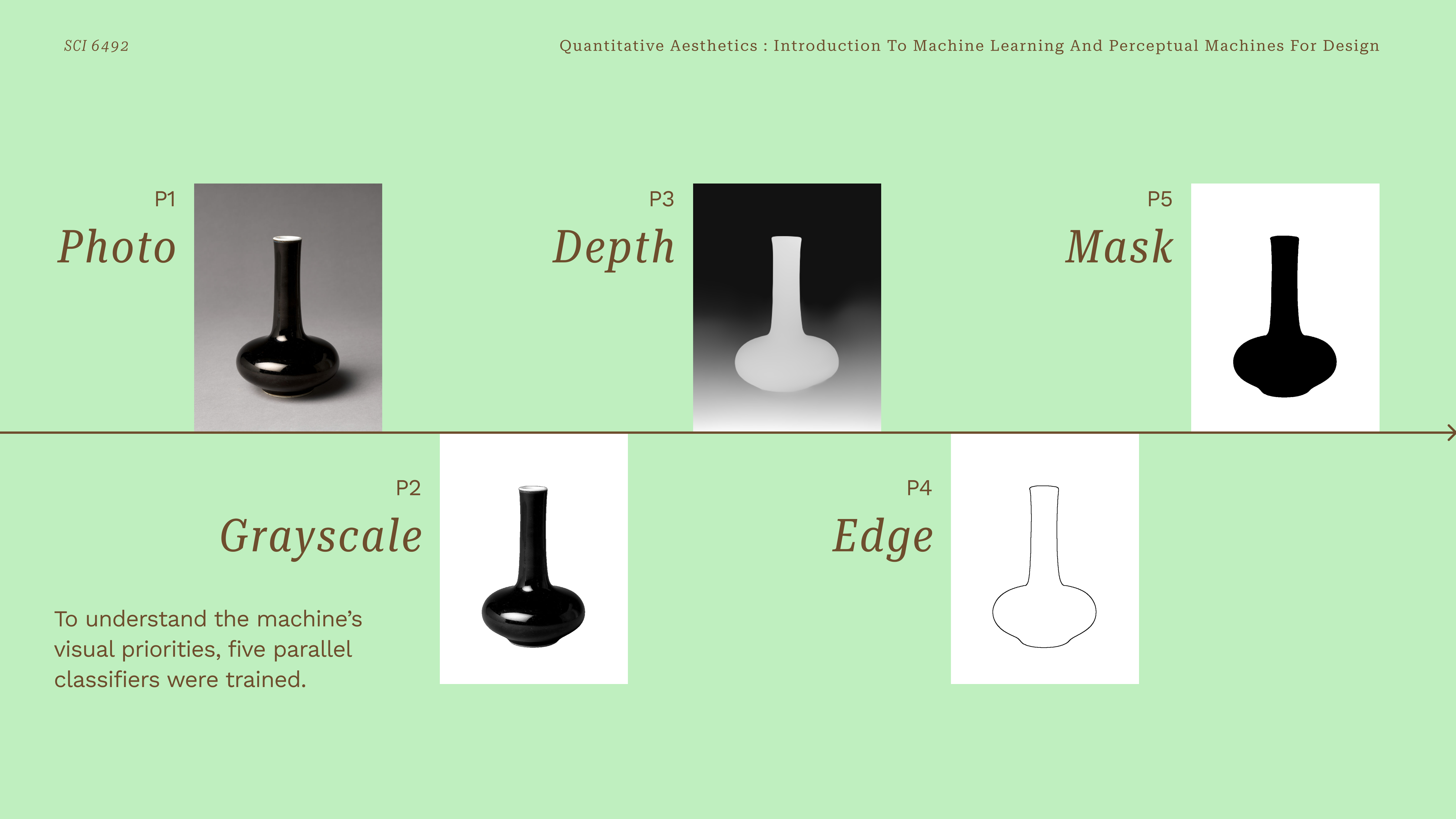 Five model representations