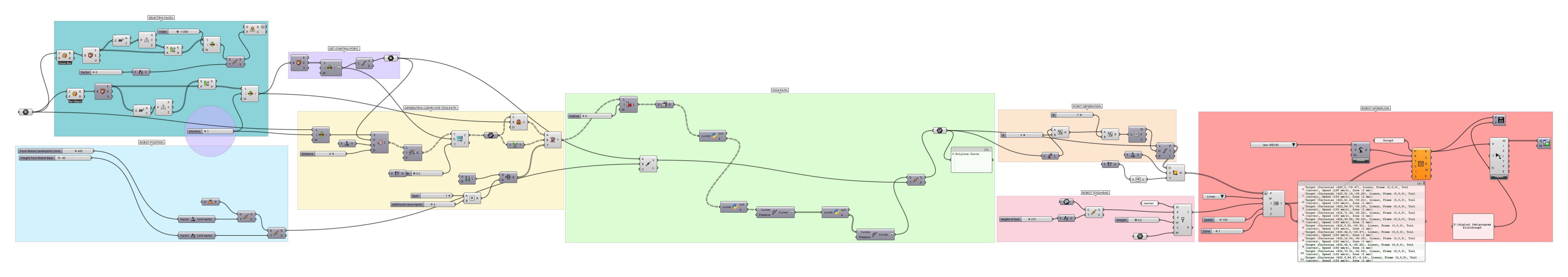 Grasshopper definition — surface to toolpath